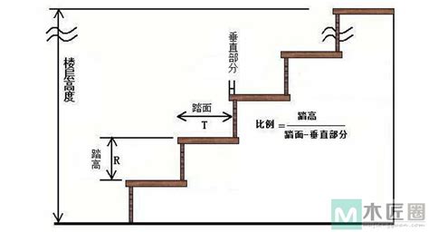 室外樓梯尺寸|最全建築樓梯規範要求總合集！